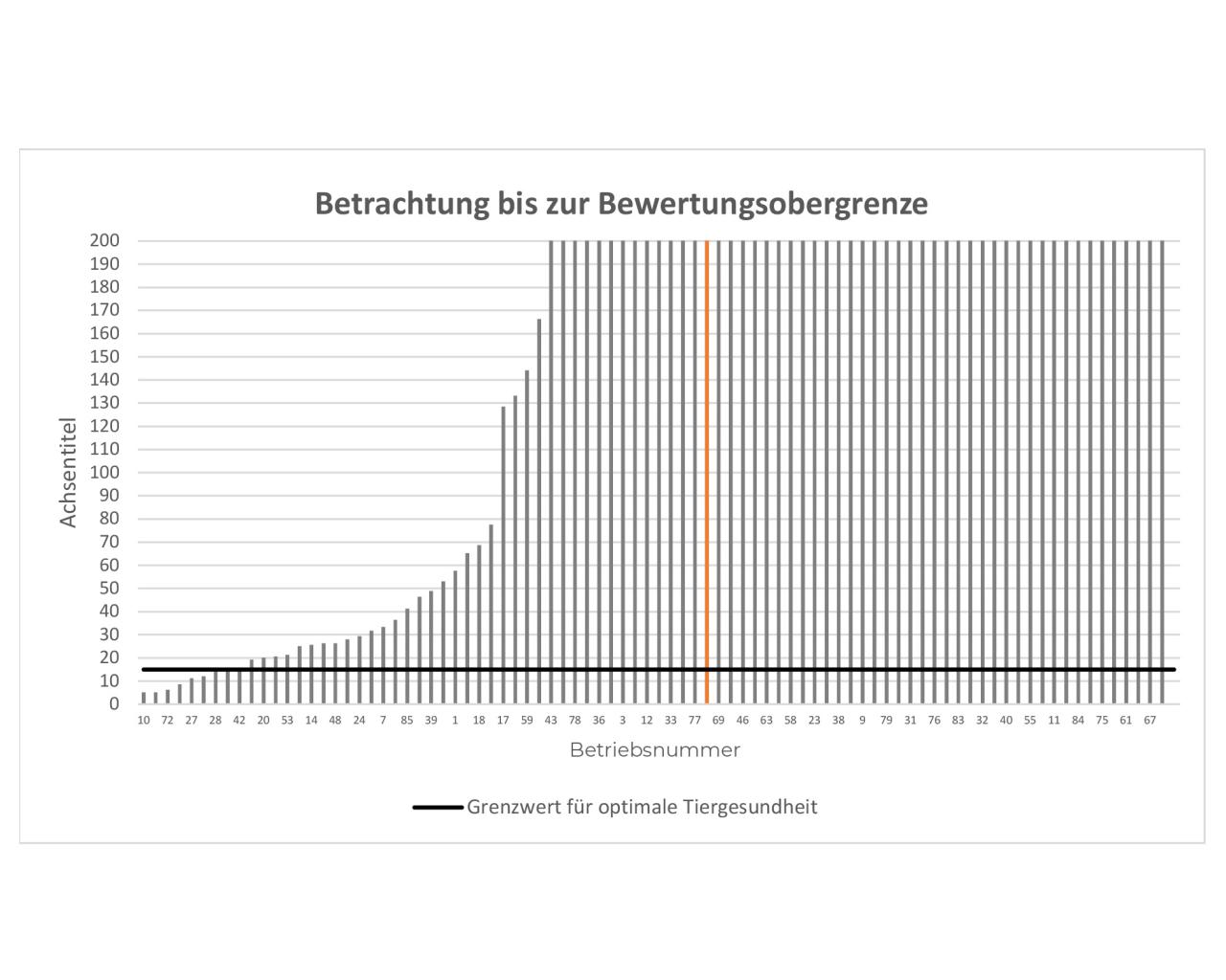 Luftqualität in Pferdeställen