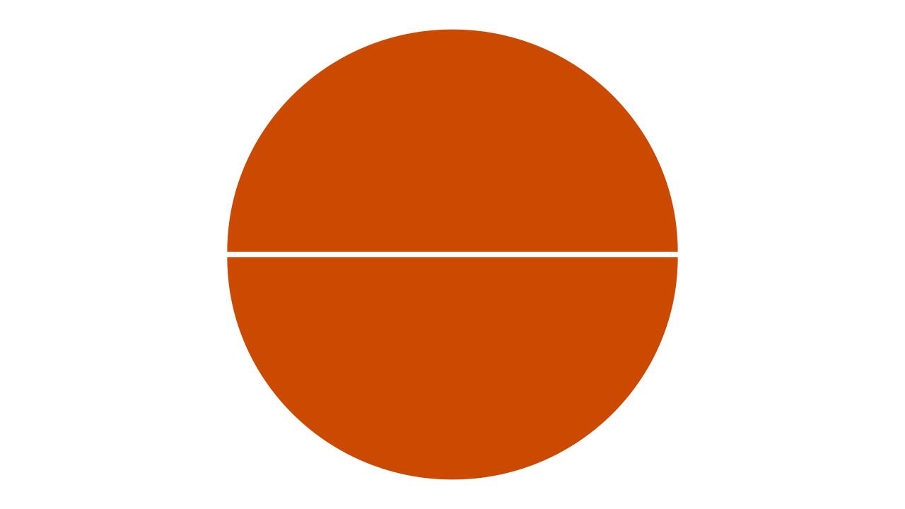 zwei Halbrundraufen werden zu einer Rundraufe