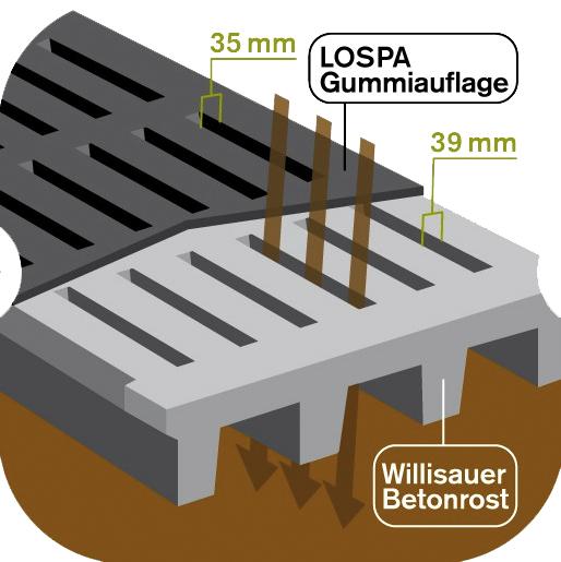 Eine schwarze Gummimatte mit Längsschlitzen, angeschnitten, darunter Betonrot mit kufenartigen Ausstülpungen und zur Matte deckungsgleiche Löcher, drei braune Pfeile durch eine Spalte zeigend, Untere Hälfte des Bildes 